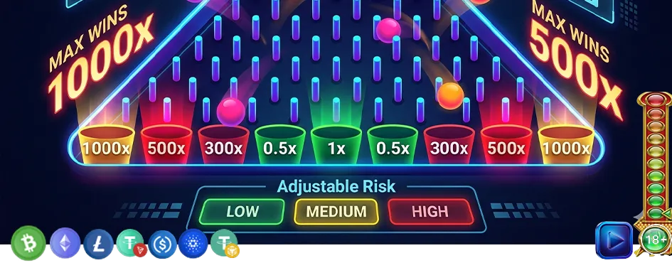 How Multipliers Are Determined